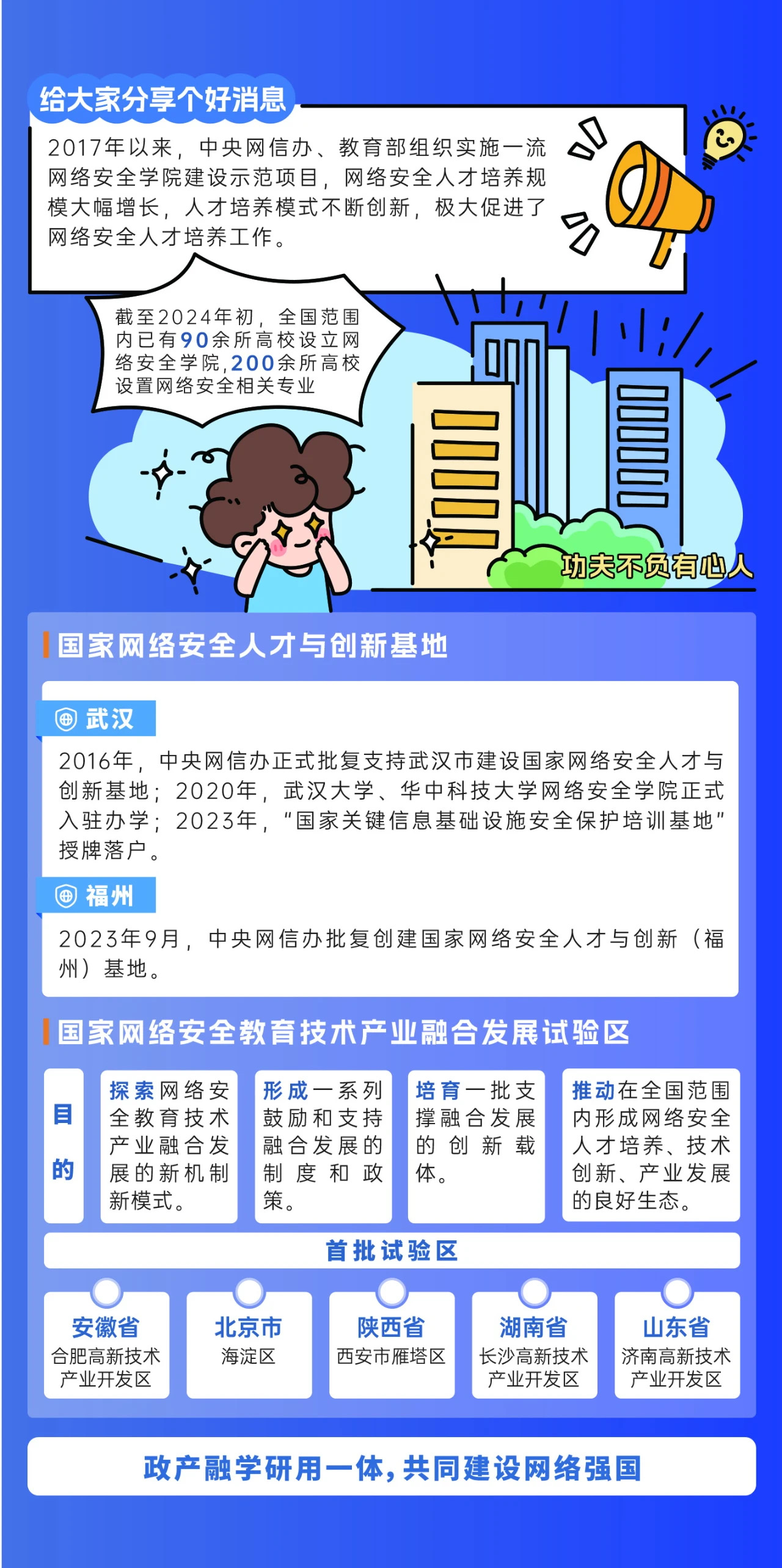 2024年國家網(wǎng)絡(luò)安全宣傳周來了，快來解鎖更多網(wǎng)絡(luò)安全知識吧！